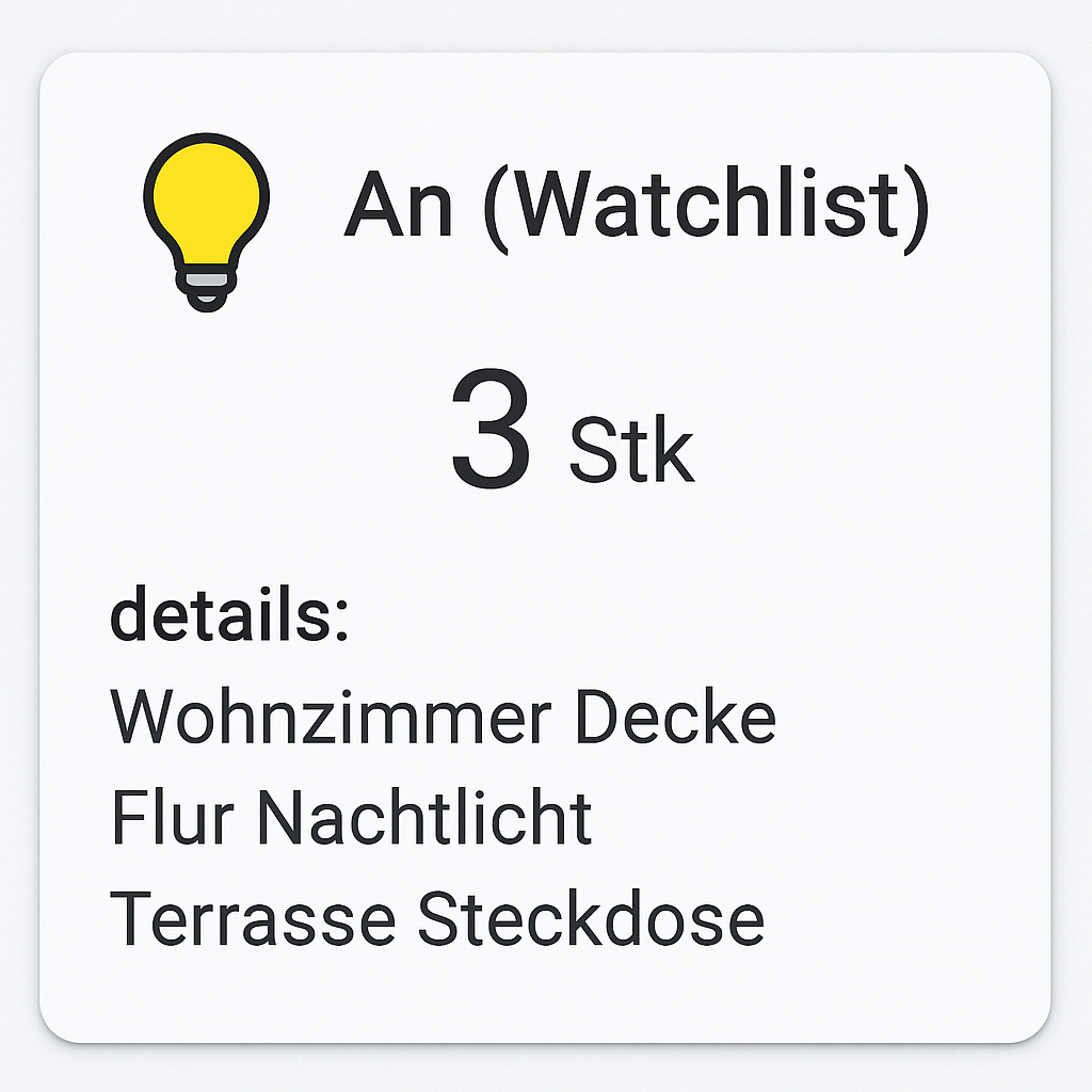 Home Assistant Template-Sensor: „Wie viele Lichter & Schalter sind gerade an?“ (Watchlist + Detail-Liste)